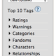 Image for article titled How To Find The Best Fanfiction On the Internet